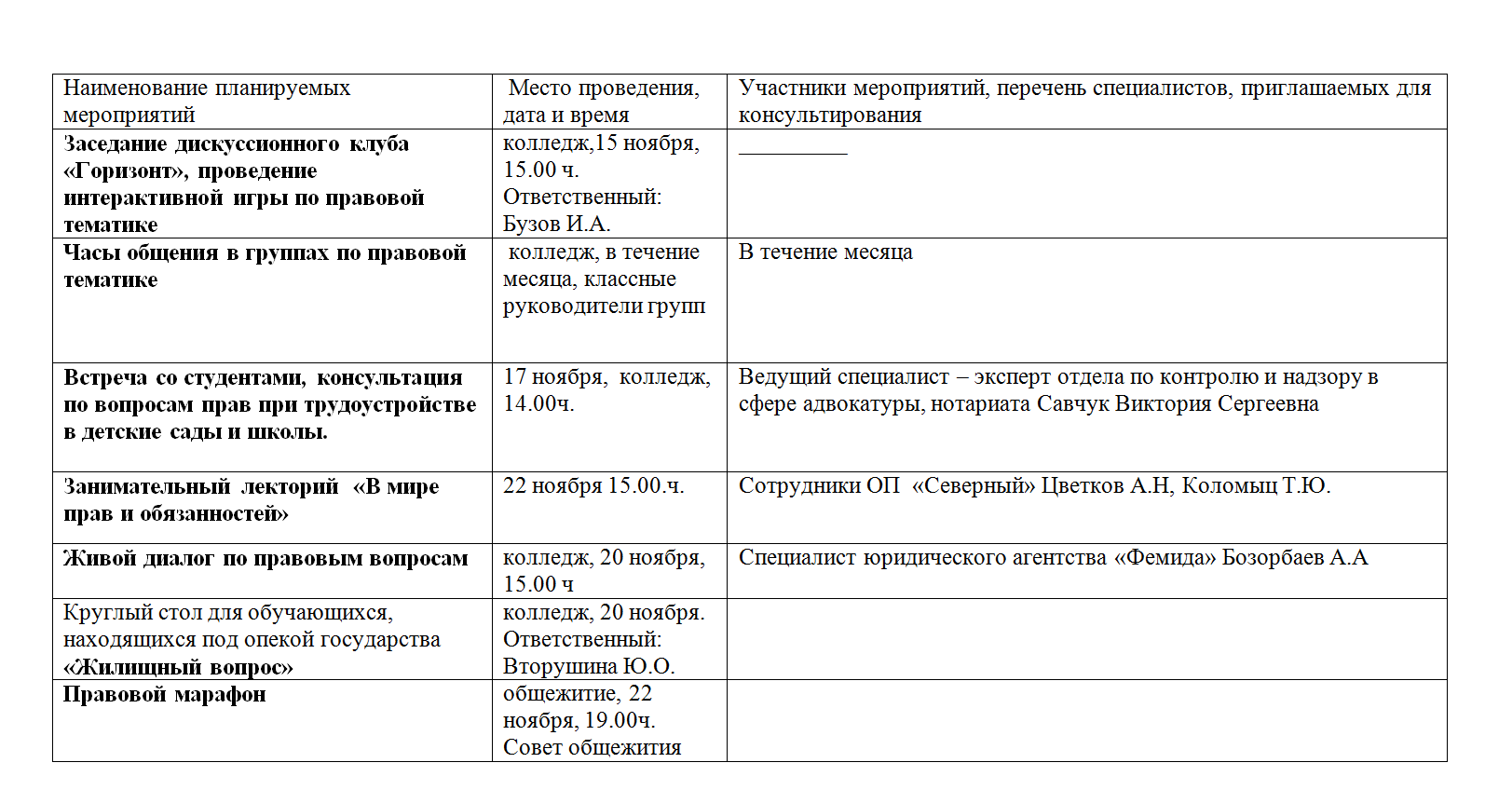 план Дня проведения